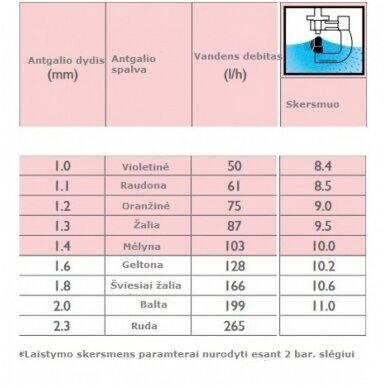 Pakabinamas rūko purkštuvas 41 l/val. 3